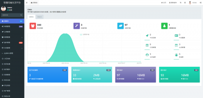 同城论坛发布社区系统源码 二手闲置 房屋出租 全开源