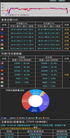 信号测试助手手机版是一款非常好用帮助信号测试的工具软件
