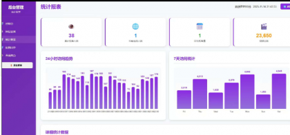 随机美女热舞 带接口