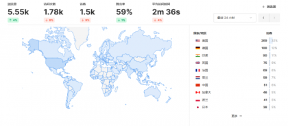 开源Umami网站统计源码–免费自部署 开源Umami网站统计源码–免费自部署