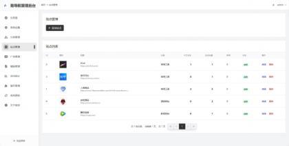 易导航集合市面大部分导航模板 直接给授权去掉了