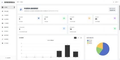 易导航集合市面大部分导航模板 直接给授权去掉了